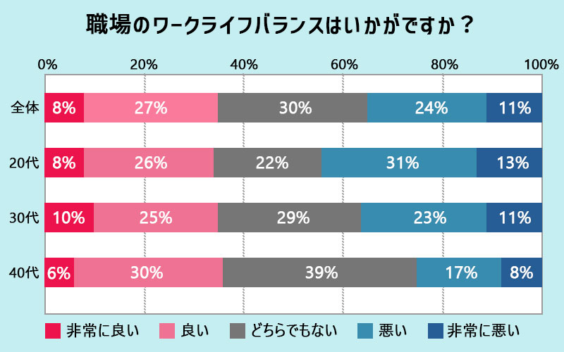 ワークライフバランスを保ちたい女性が転職を成功させるための３つの方法