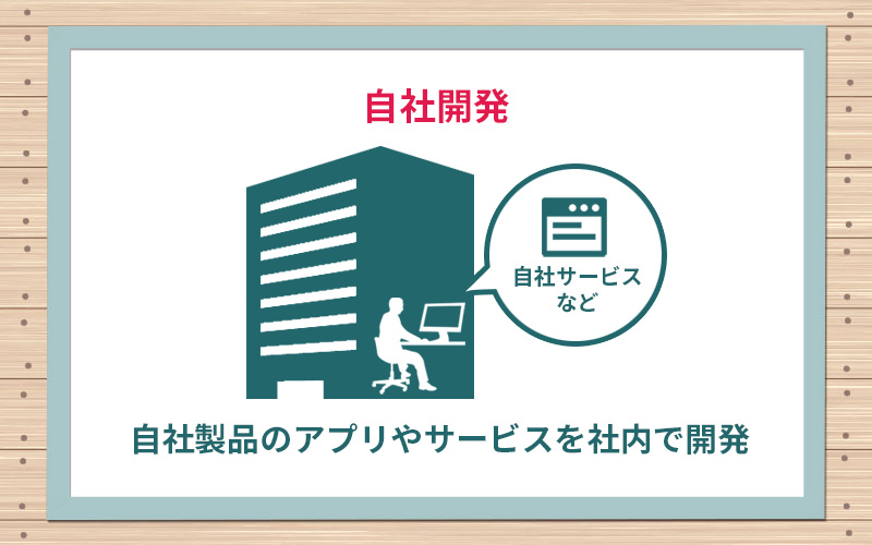 自社開発とは?自社製品のアプリやサービス開発を社内で行う。常に最新の技術のインプット、ユーザーのニーズを調査・分析するため、世の中の動きに敏く、新しいものが好きな方向き。