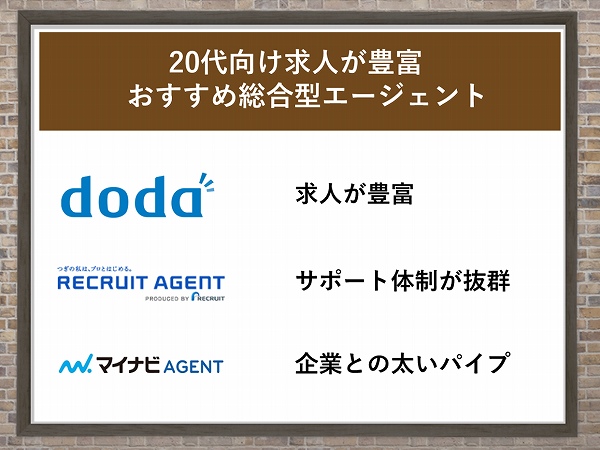 20代向け求人が豊富おすすめ総合型エージェント/doda:求人が豊富。リクルートエージェント:サポート体制が抜群。マイナビエージェント:企業との太いパイプ