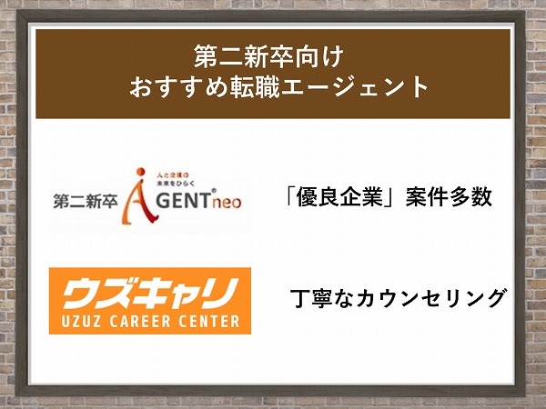 第二新卒向けおすすめ転職エージェント。第二新卒エージェントneo:「優良企業」案件多数。ウズキャリ:丁寧なカウンセリング