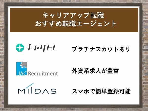 キャリアアップ転職おすすめ転職エージェント。キャリトレ:プラチナスカウトあり。JACリクルートメント:外資系求人が豊富。ミイダス:スマホで簡単登録可能