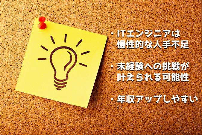 ・ITエンジニアは慢性的な人手不足・未経験への挑戦が叶えられる可能性・年収アップしやすい
