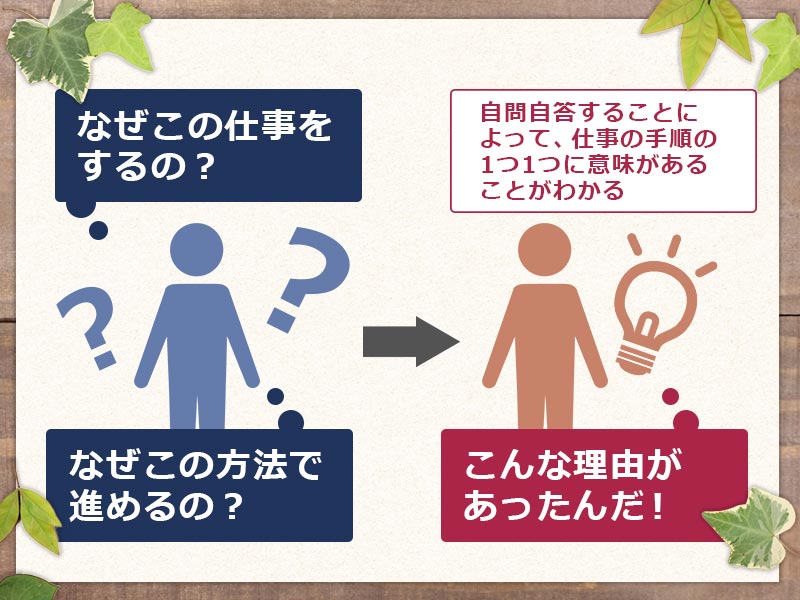 なぜ?と自問自答する