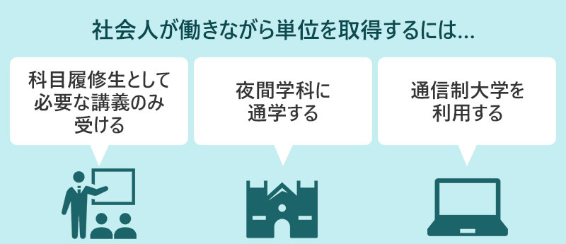 社会人が働きながら単位を取得するには…科目履修生として必要な講義のみ受ける、夜間学科に通学する、通信制大学を利用する