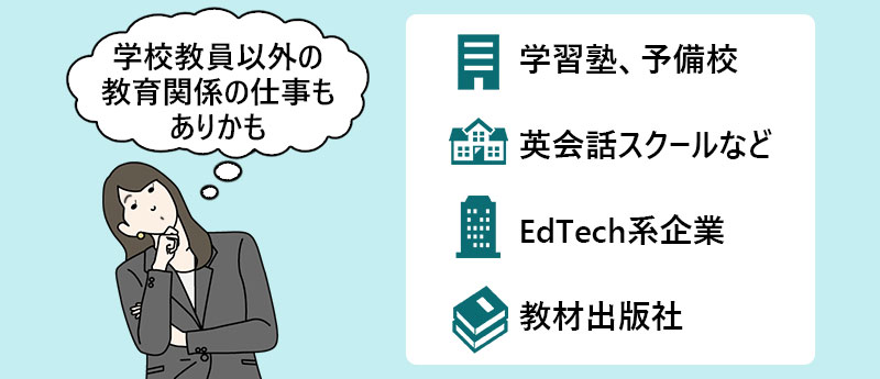 学習塾・予備校英会話スクール・プログラミング教室などEdTech系企業教材出版社