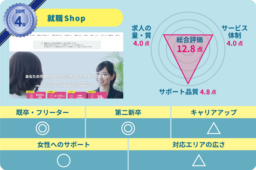 就職ショップ