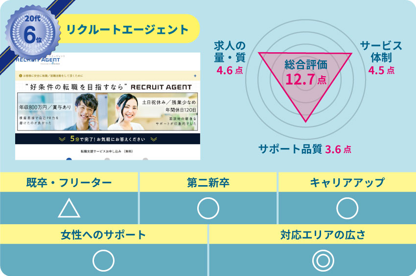 リクルートエージェント