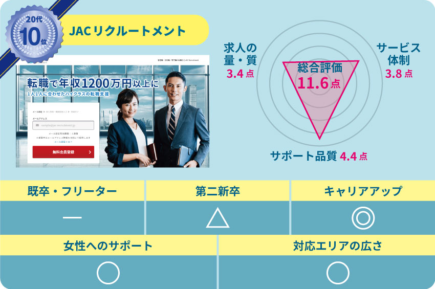 JACリクルートメント