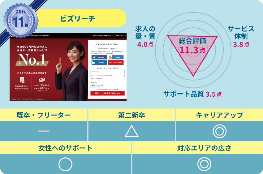 ビズリーチ