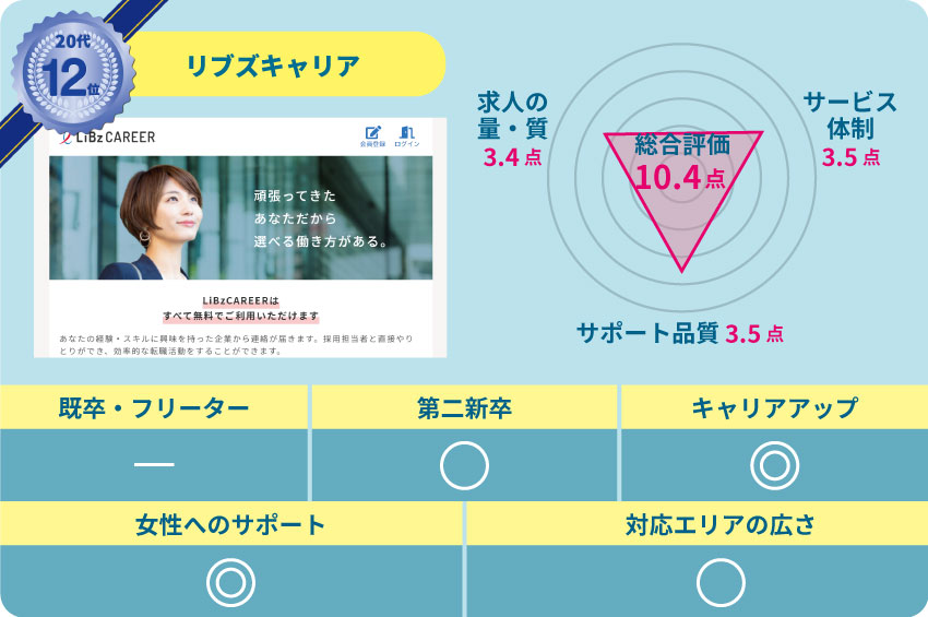 リブズ