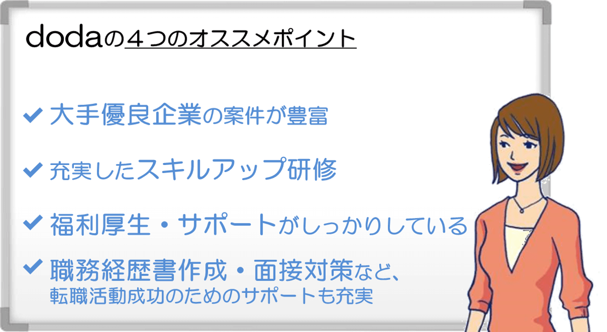 doda(デューダ)3つのオススメポイント。求人の質・量ともに抜群の良さ!!企業からのスカウトメールがとにかく多い!IT・エンジニア系・技術系の求人情報が豊富。職務経歴書作成・面接対策など、 転職活動成功のためのサポートも充実