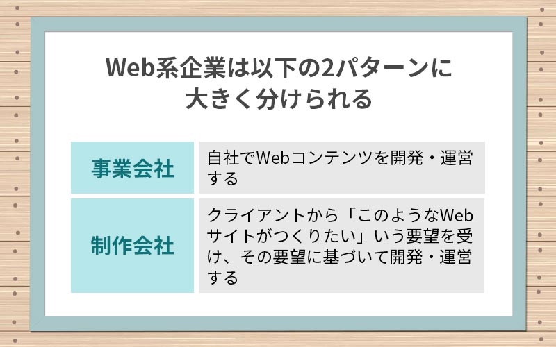 Web業界ってどうなの 未経験でwebディレクター プランナーに転職するときの注意点