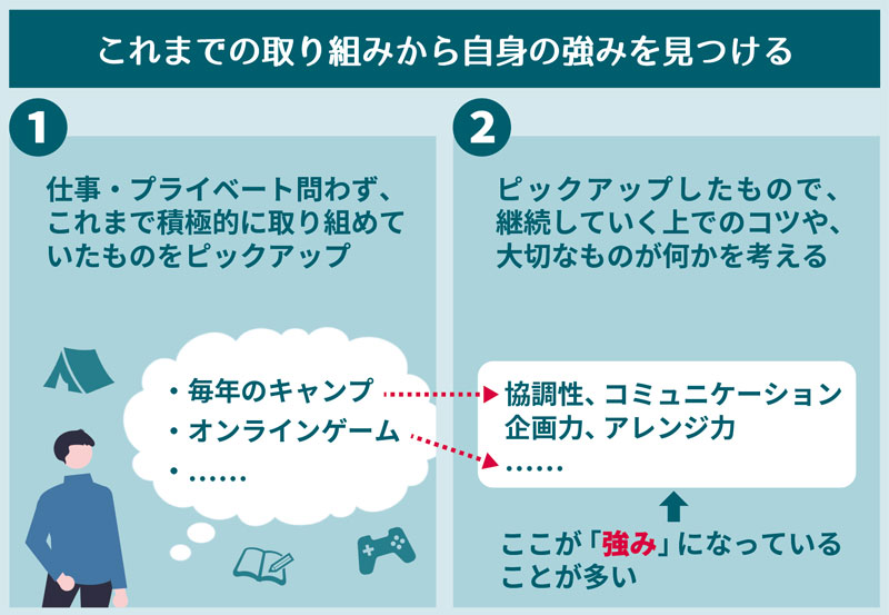 転職の際に「自分の強みがわからない…」と悩んだら。強み・特性の見つけ方