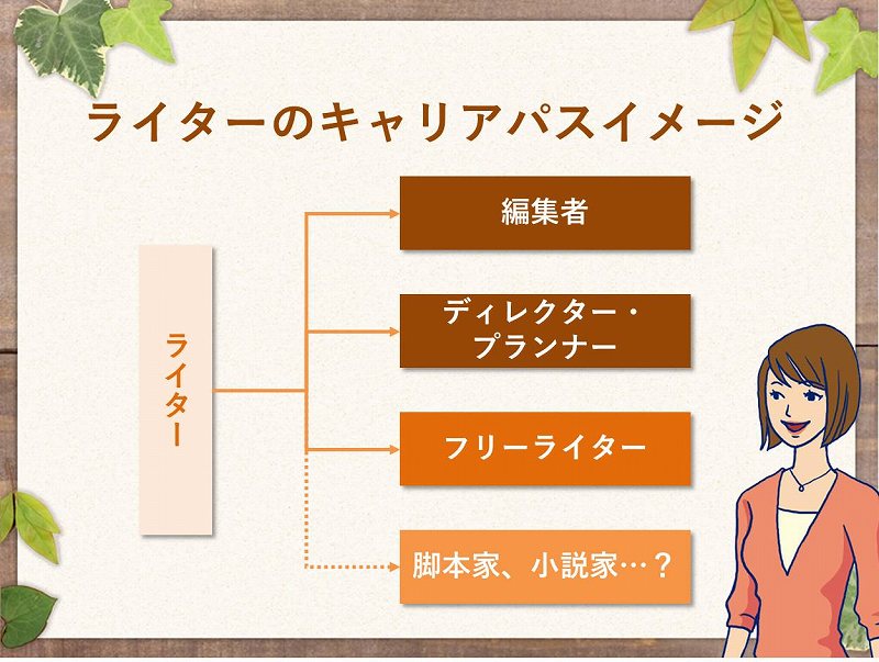 文章を書く仕事に転職したい ライター 執筆に携わる仕事に転職するには