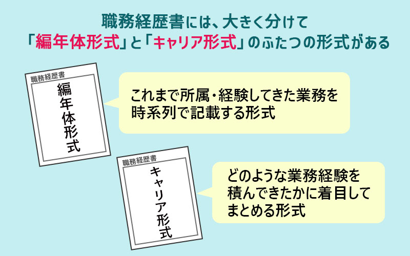 職務経歴書には、大きく分けて「編年体形式」と「キャリア形式」のふたつの形式がある