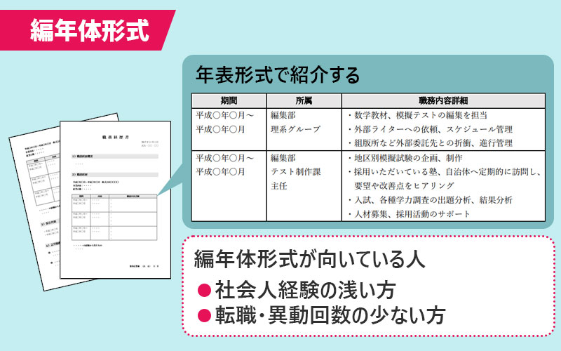 編年体形式が向いている人は…社会人経験の浅い方、転職・異動回数の少ない方
