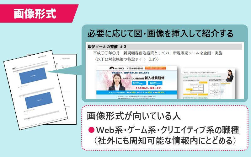 画像形式が向いている人は…Web系・ゲーム系・クリエイティブ系の職種(社外にも周知可能な情報内にとどめる)