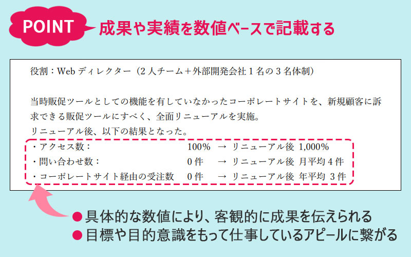 成果や実績を数値ベースで記載する