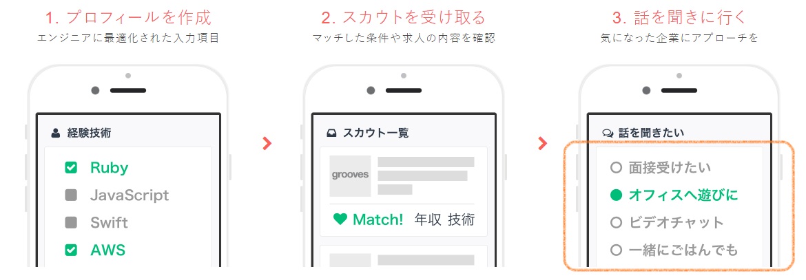 スカウトへ対応を選ぶ図