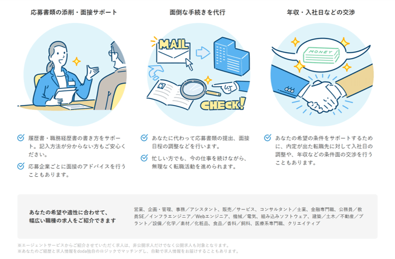 応募書類の添削・面接サポート。面倒な手続きを代行。年収・入社日などの交渉。