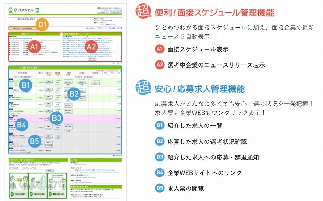 ワークポートの「eコンシェル」の画面。「面接スケジュール管理機能」や「応募求人管理機能」も搭載