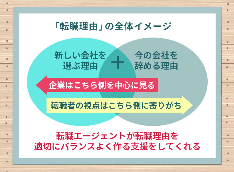 企業が求める「転職理由」のイメージ<