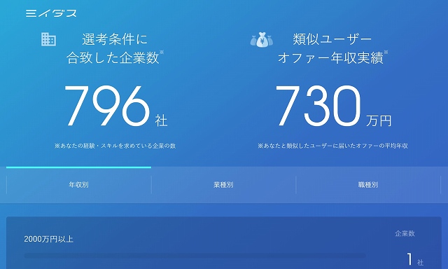 ミイダスの市場価値診断サービス