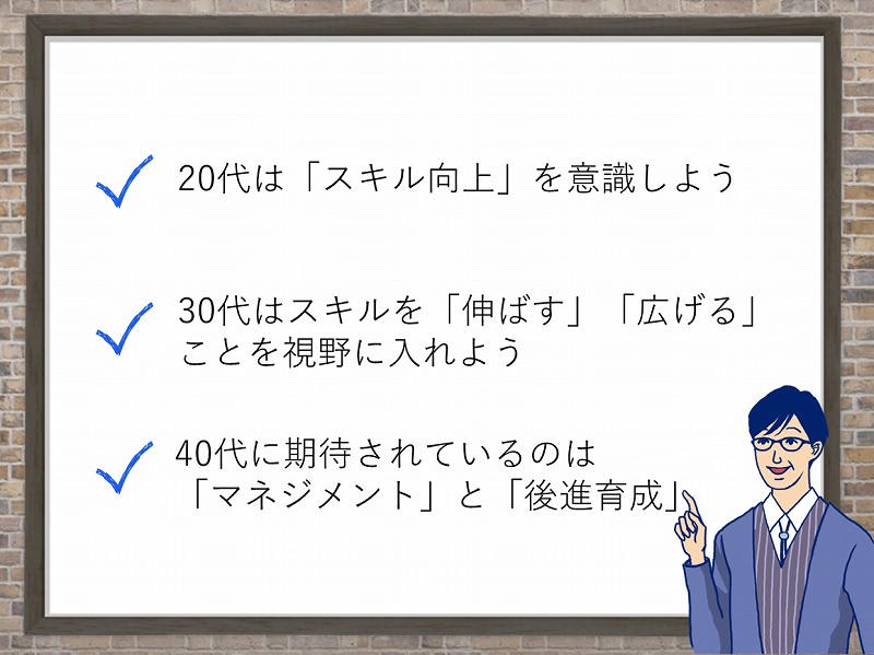 20代は「スキル向上」を意識しよう。30代はスキルを「伸ばす」「広げる」ことを視野に入れよう。40代に期待されているのは「マネジメント」と「後進育成」
