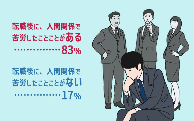 転職した後 職場の人間関係で苦労した Yes が みんなの意見